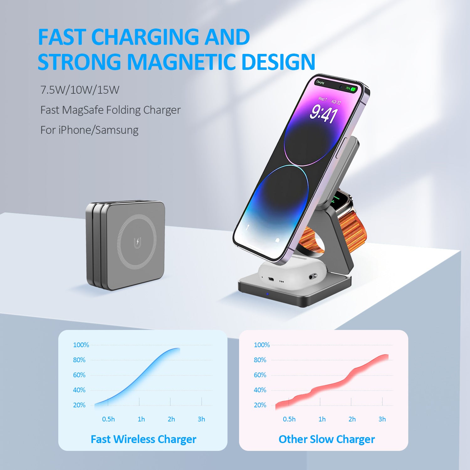 CHARGER -Magnetic Aluminum Alloy Three-in-one Folding Wireless Charger